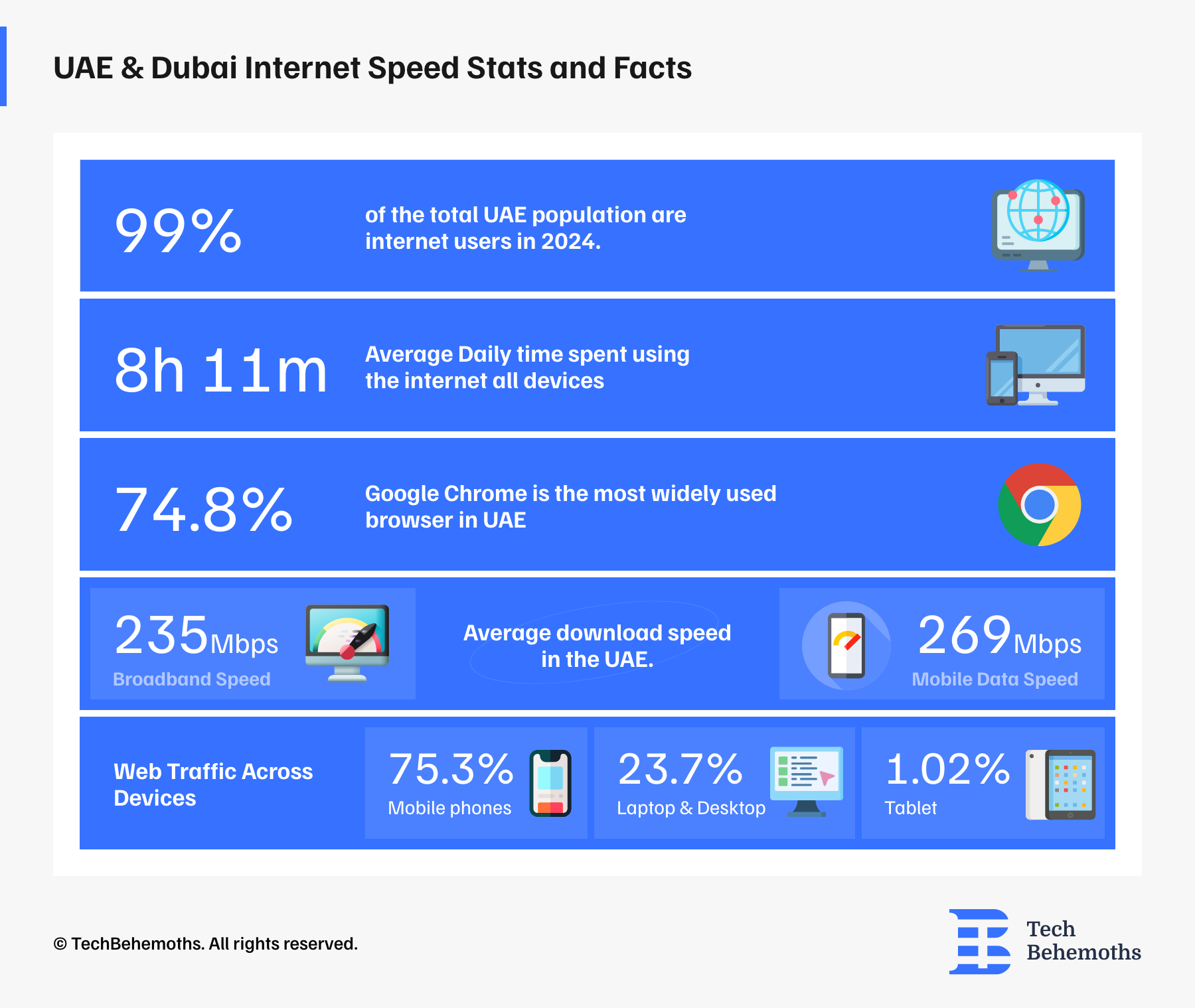 UAE & Dubai Internet Speed Stats and Facts