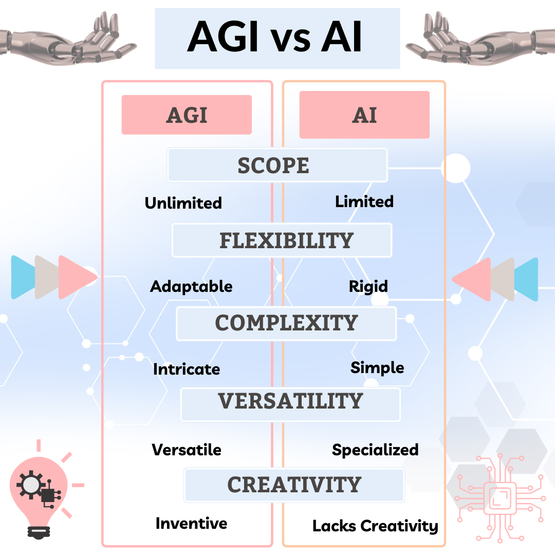AGI vs AI