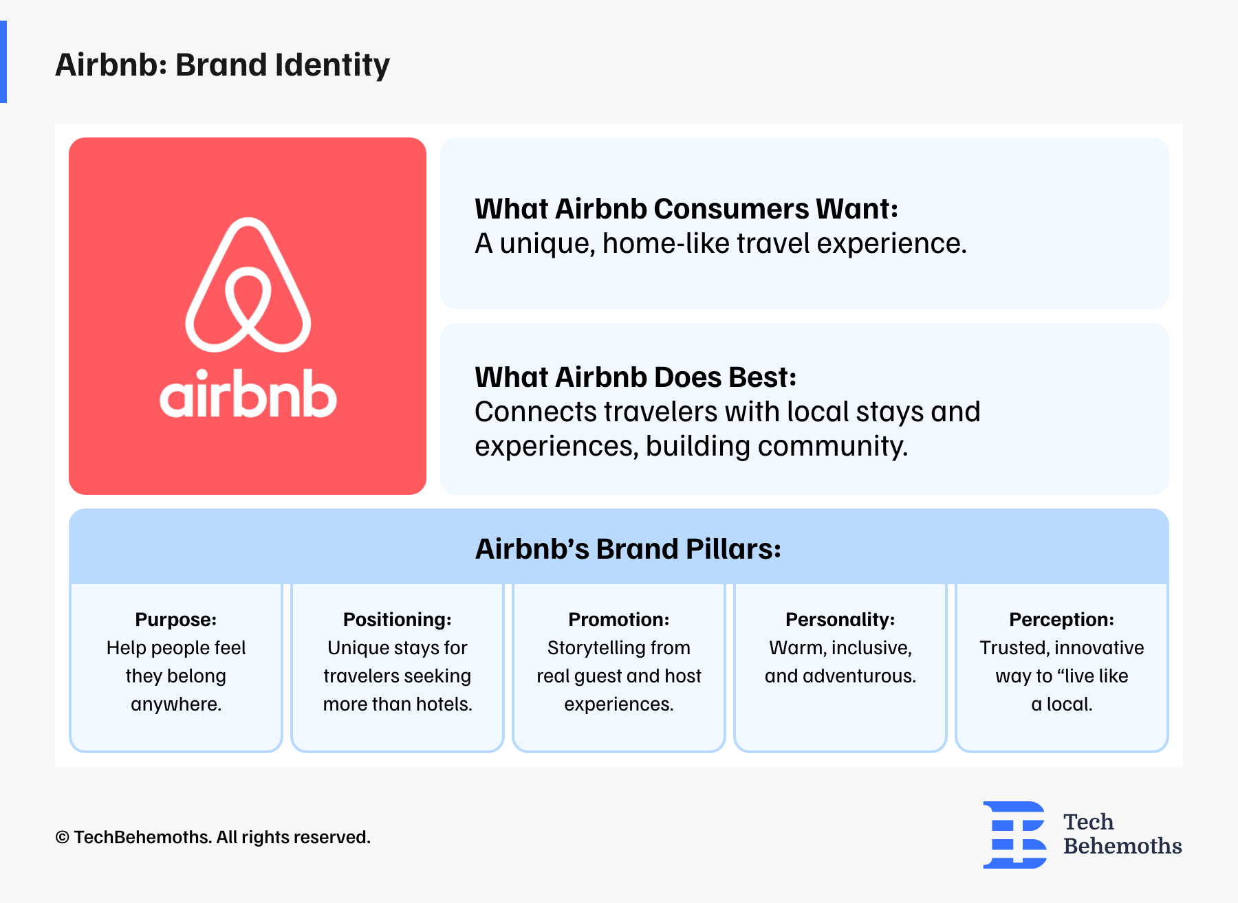 Airbnb Brand Identity 