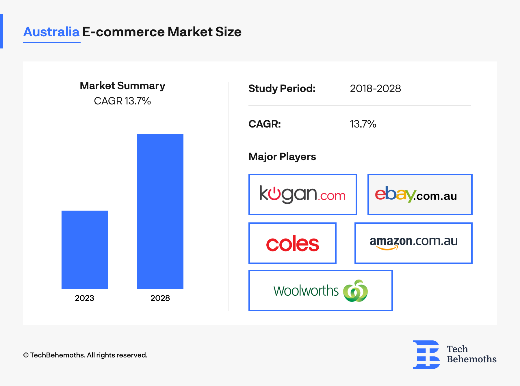 Australia E-commerce Market Size