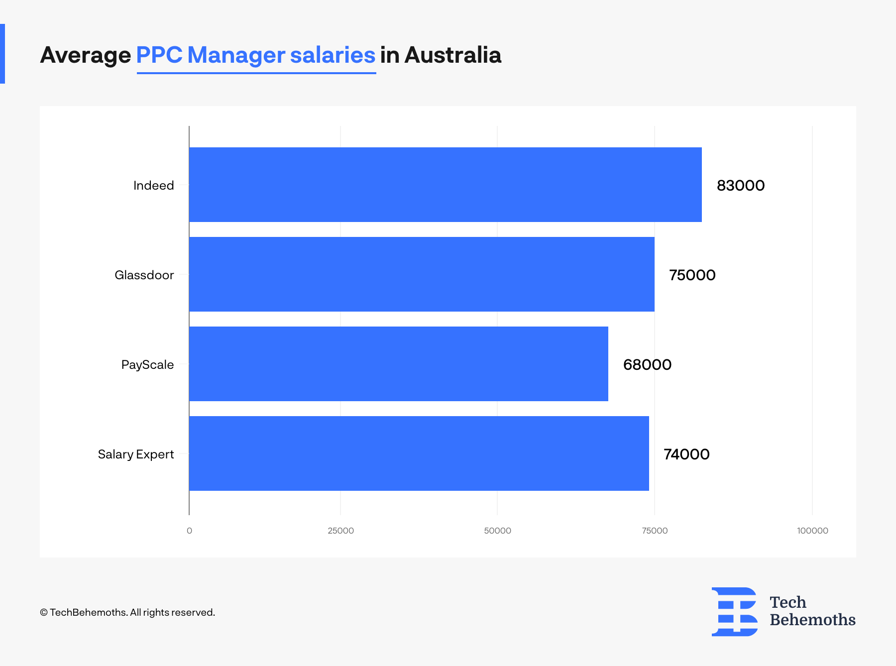 What Is The Average Salary Of A Maintenance Worker