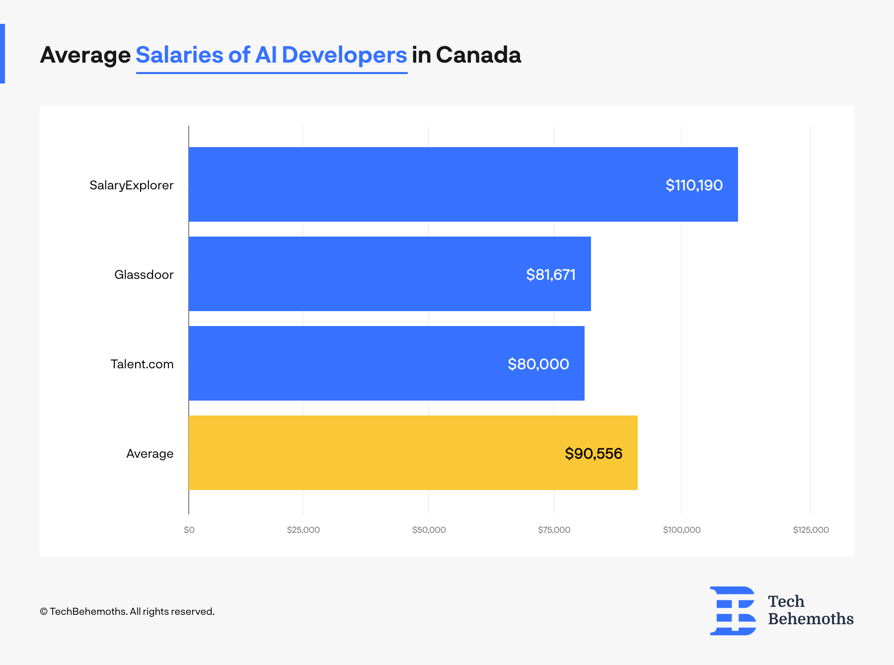 graphic-designer-salary-in-2023-computercareers