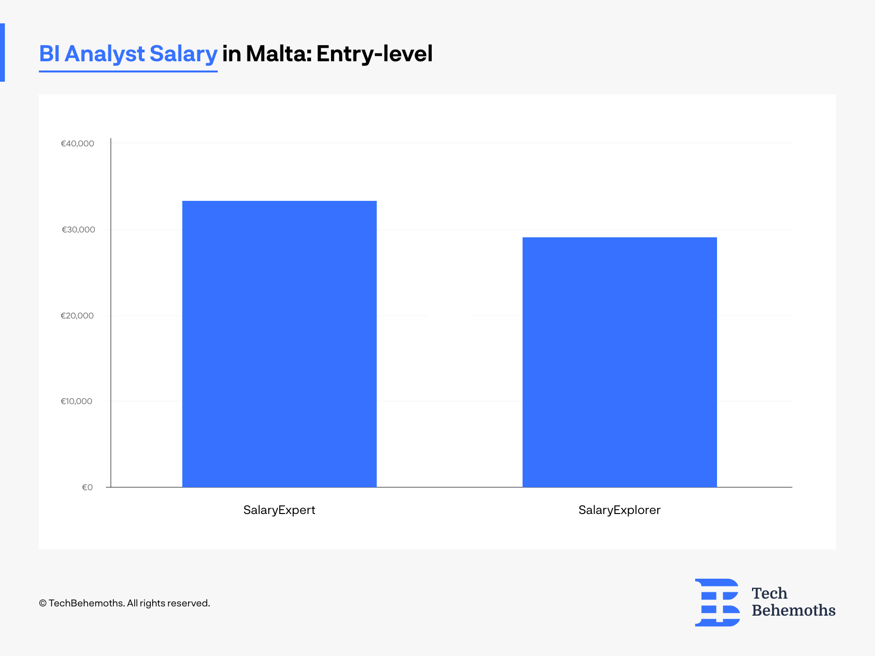 business-intelligence-analyst-salaries-in-malta-2022-overview