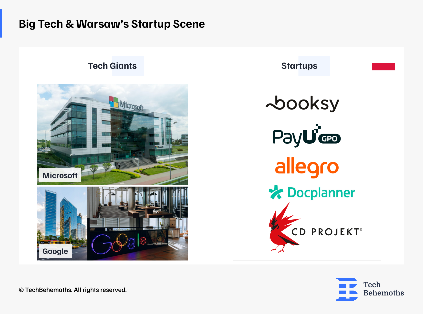big tech and startups in Warsaw