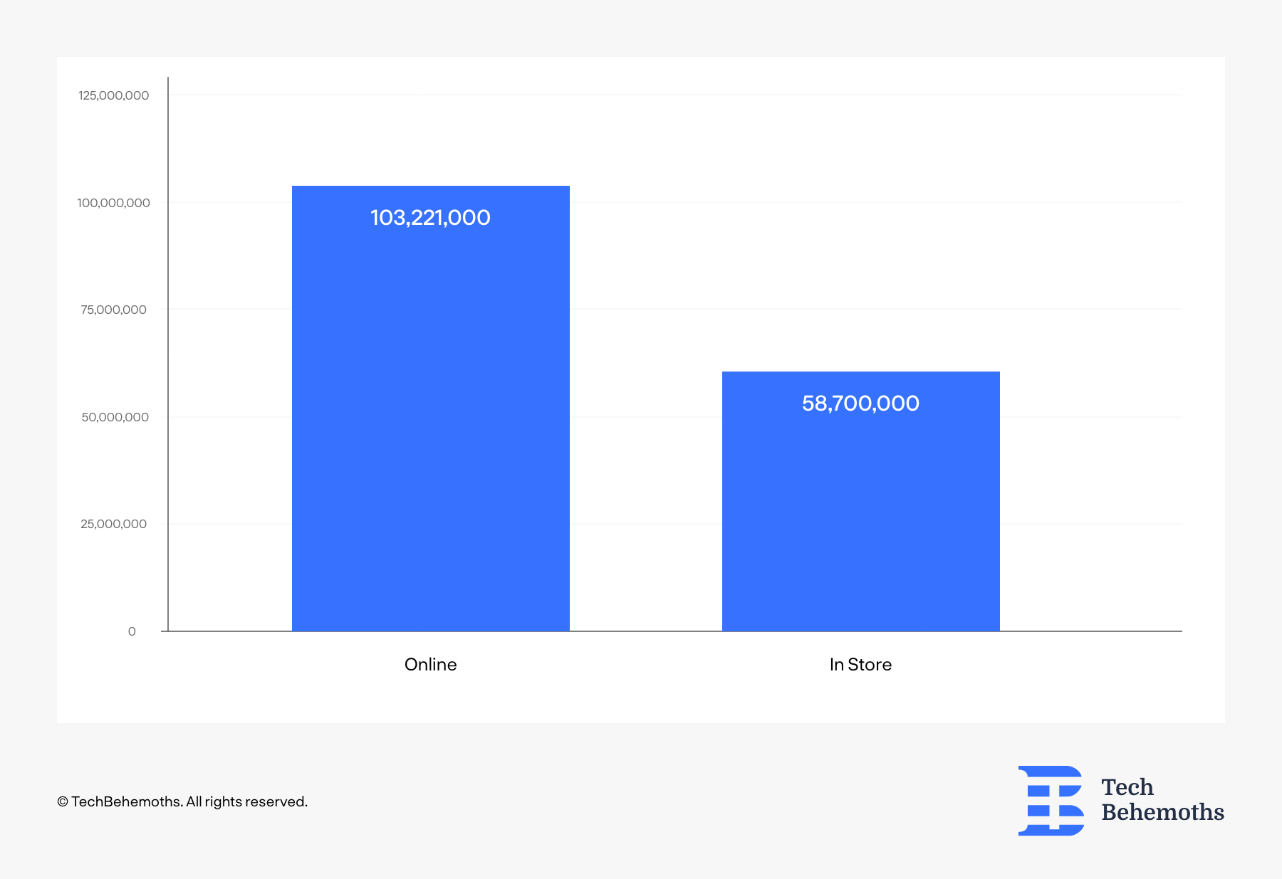 (2020 Black Friday Online acquisitions vs In-store acquisitions)