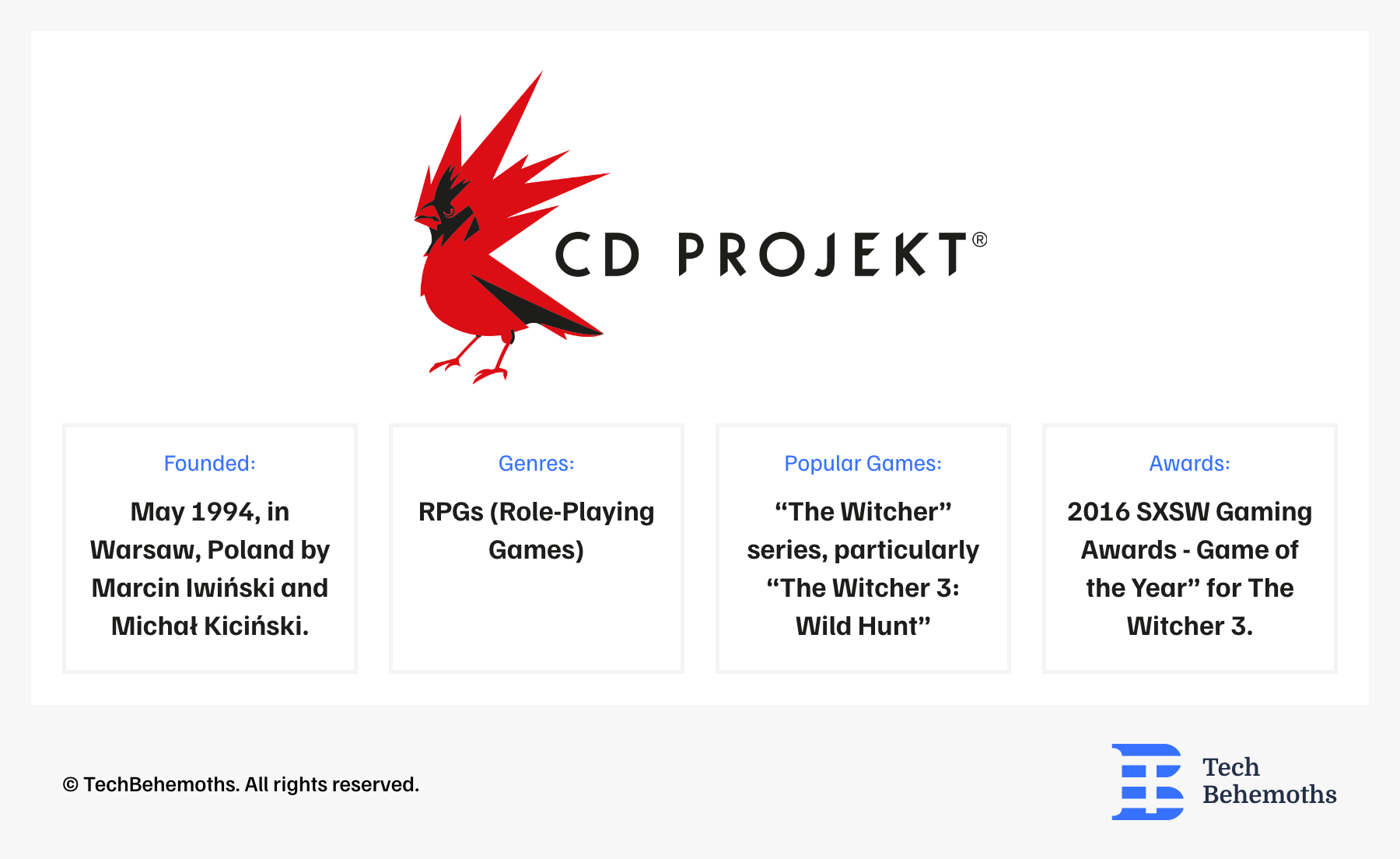 CD Project 