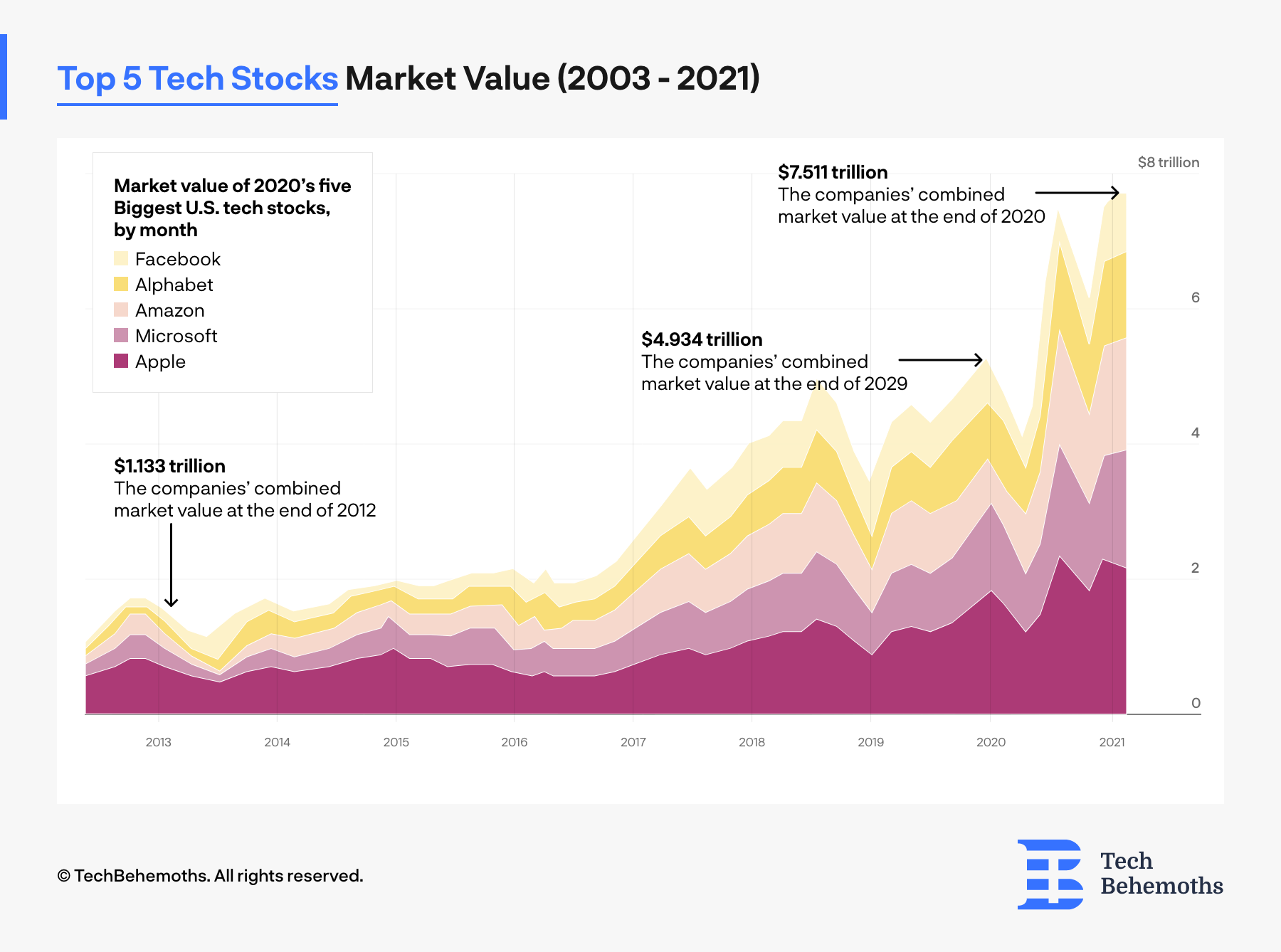 5 Tech Growth Stocks I'm Buying During This Correction