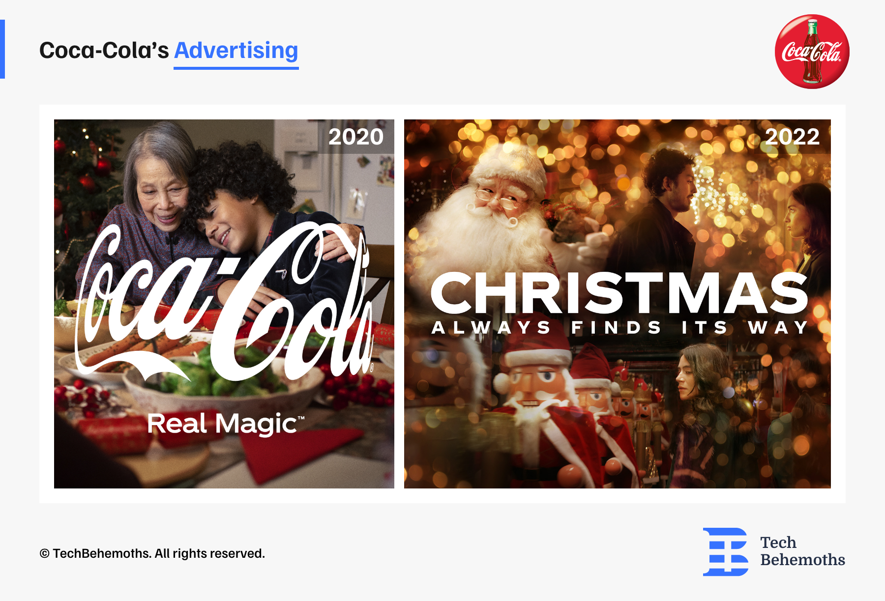 Coca Cola Advertising 2020 - 2022