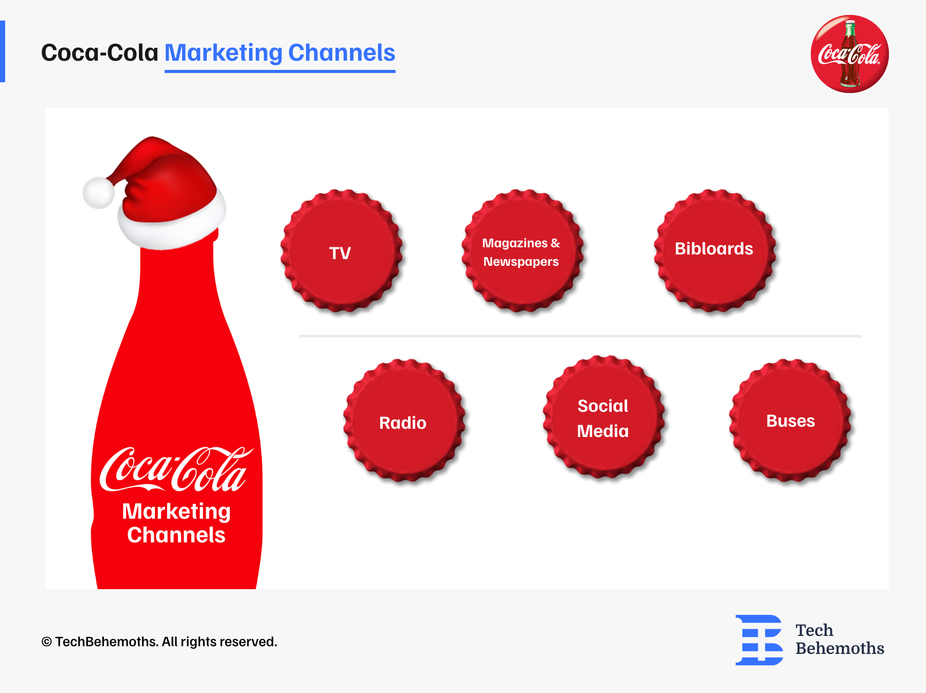 Coca-Cola Marketing Channels 
