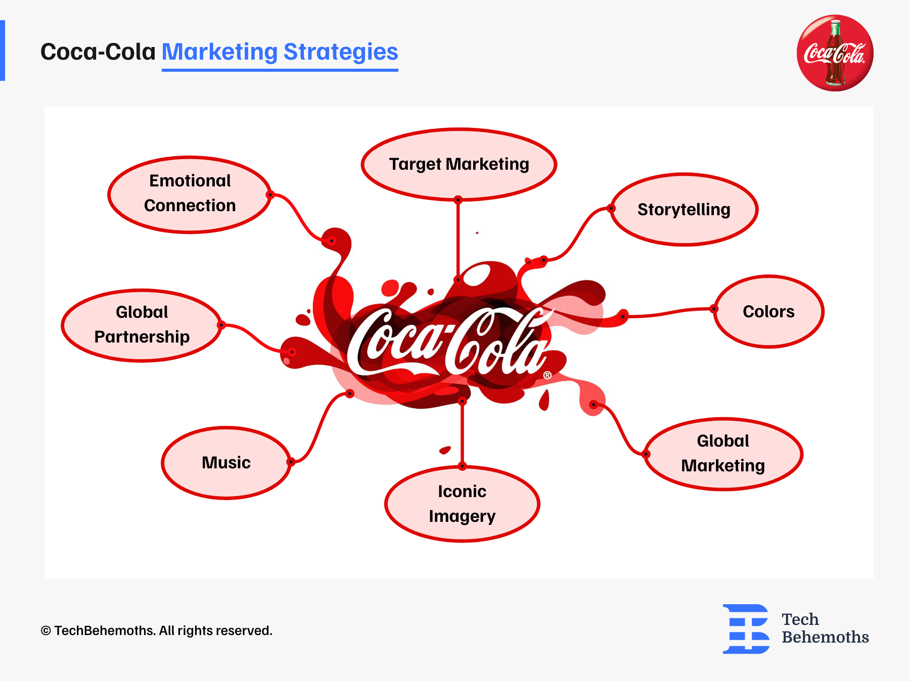 coca-cola marketing strategies