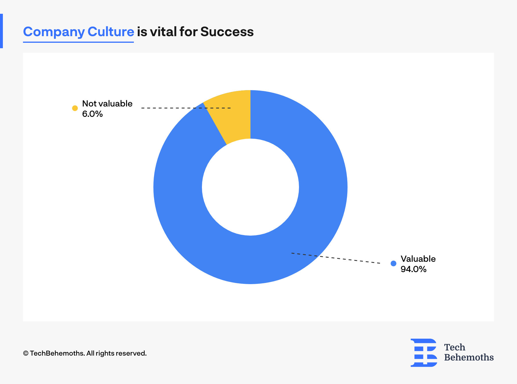 the importance of company culture in IT and tech industries
