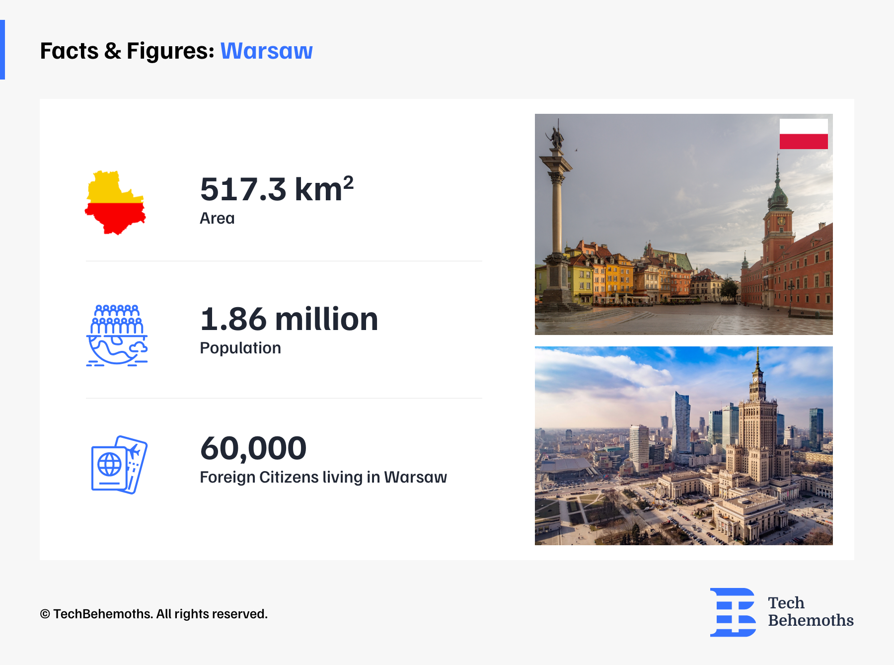 facts&figures:Warsaw