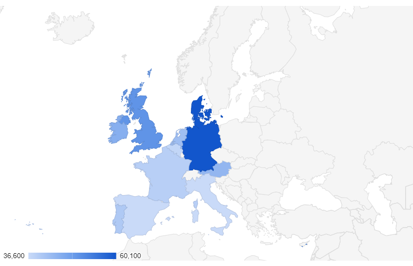 flutter developer salaries in western europe