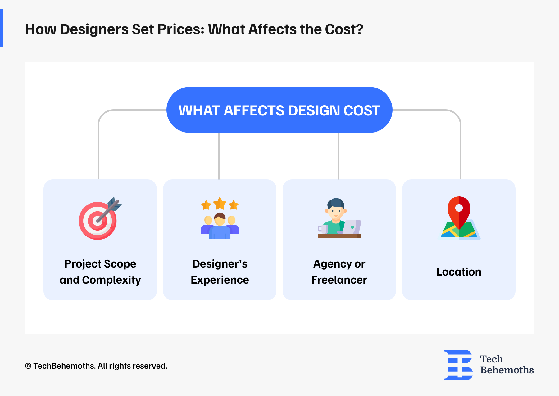 how designers set prices what affect the cost