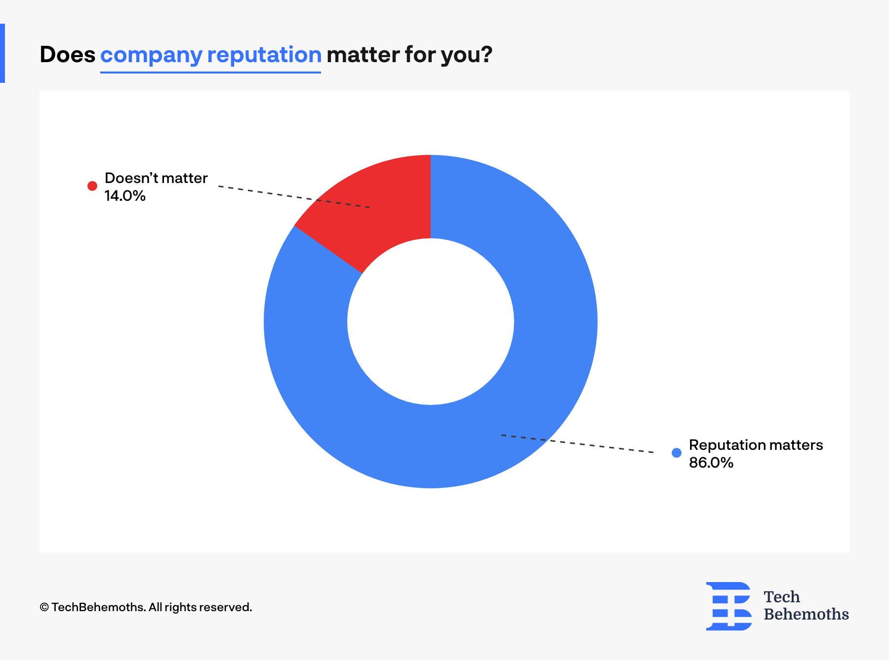 importance of reputation for IT companies