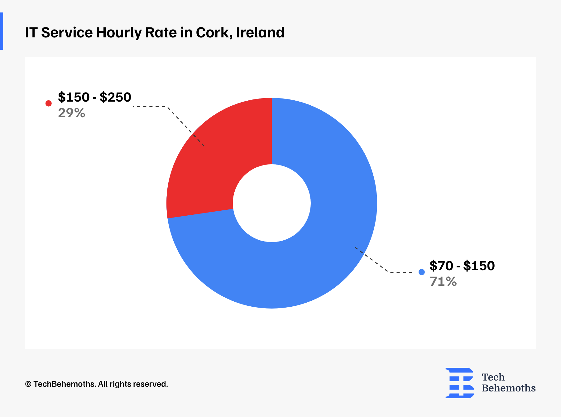 it-service-hourly-rate-in-cork-ireland