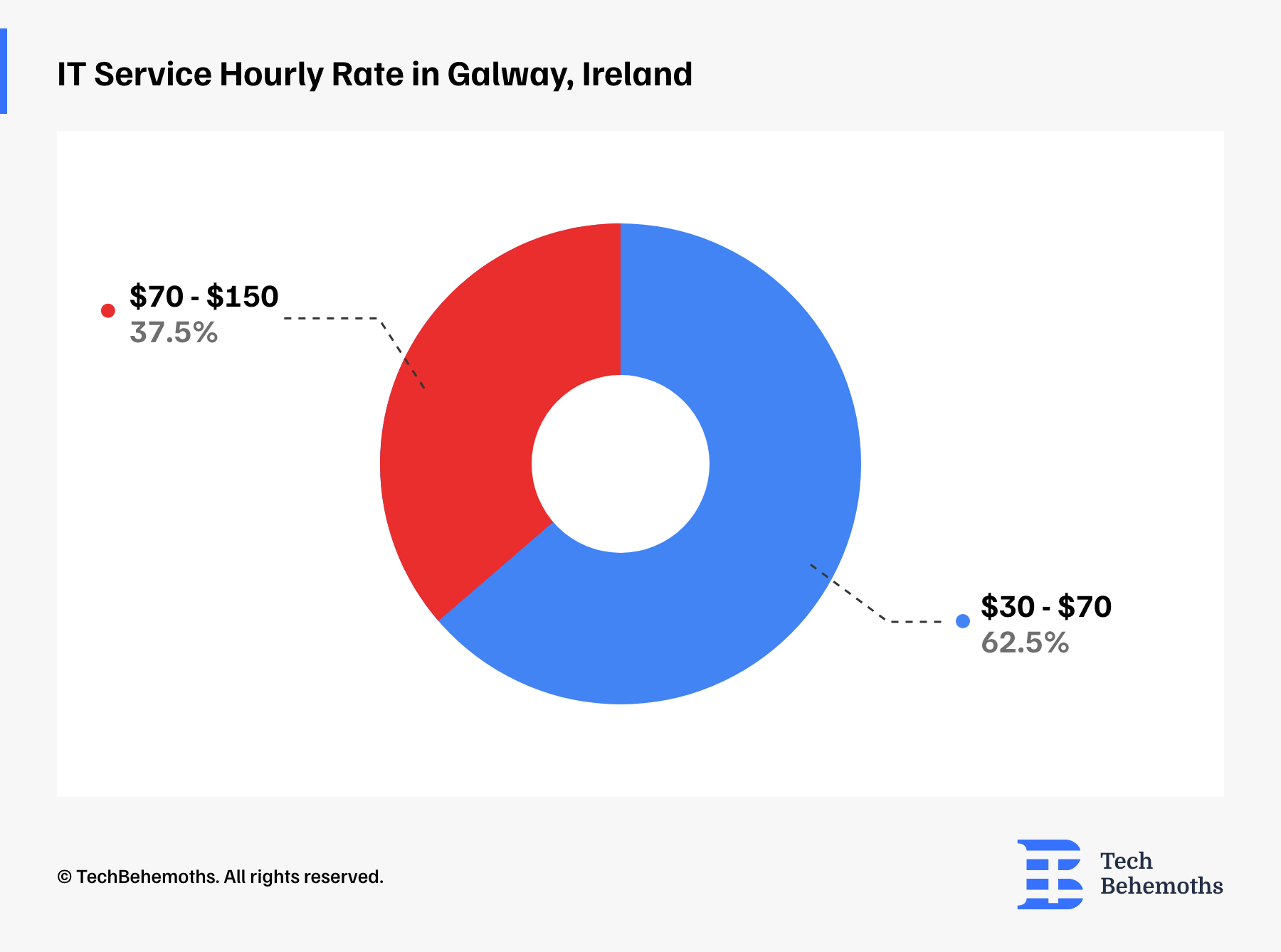 it-service-hourly-rate-in-galway-ireland