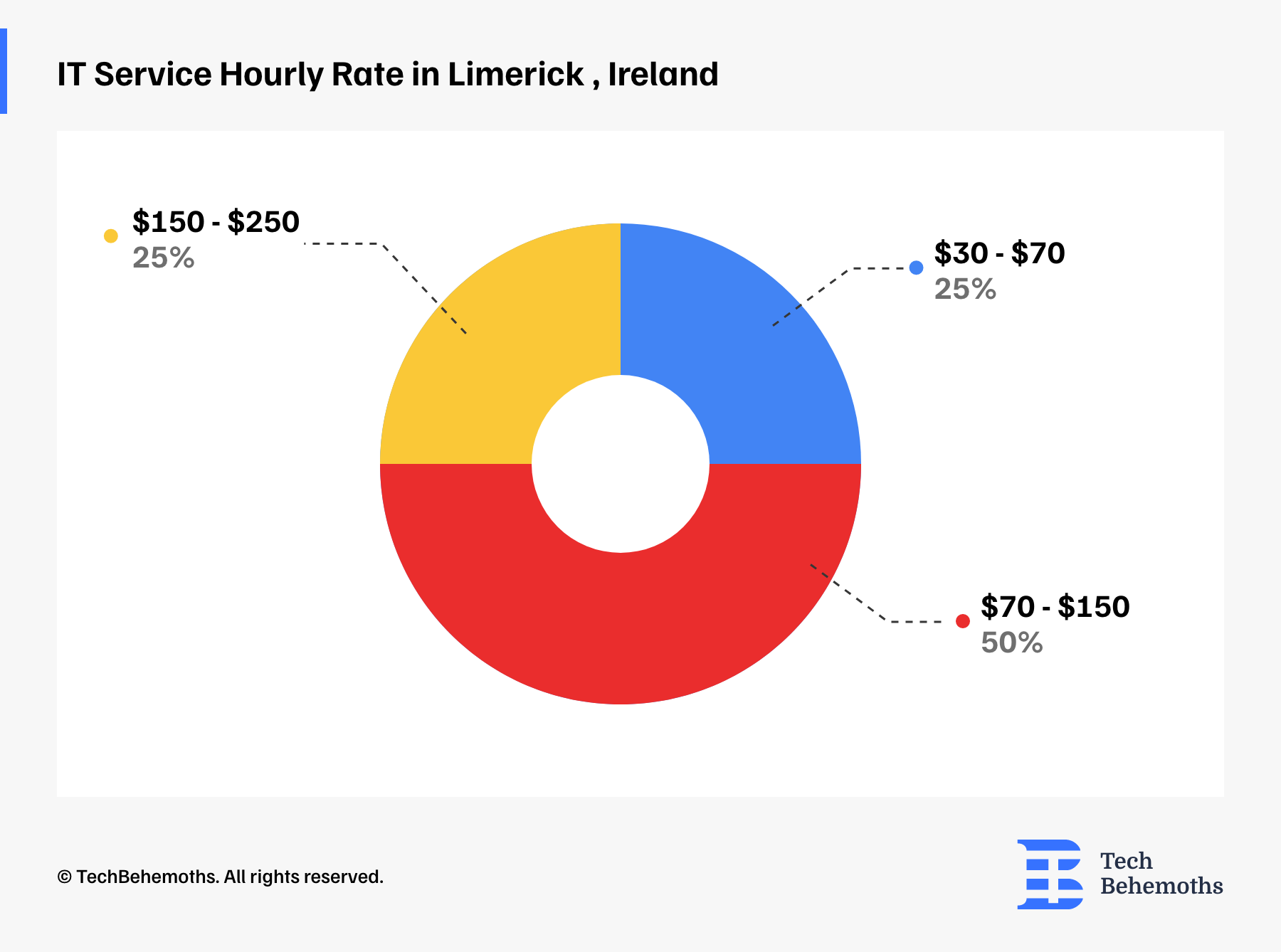 it-service-hourly-rate-in-limerick-ireland