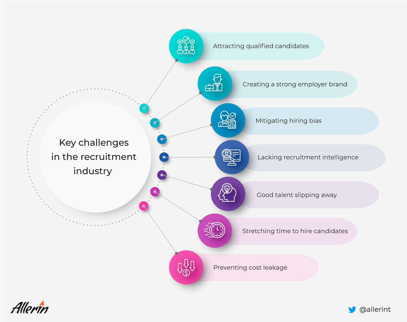 Key challanges recruitment industry