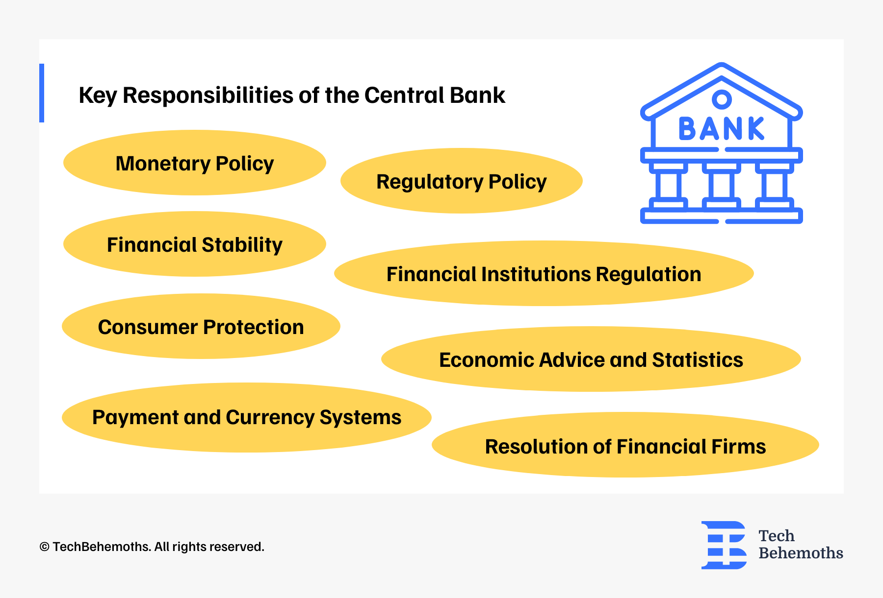 Key Reasonability's of the Central Bank 