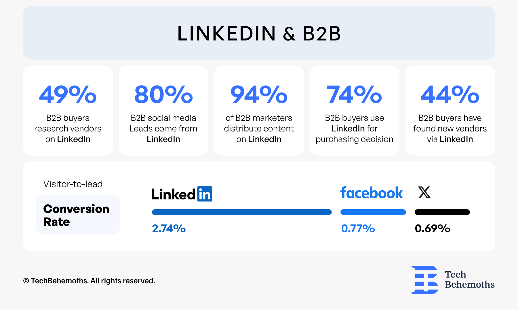 linkedin b2b