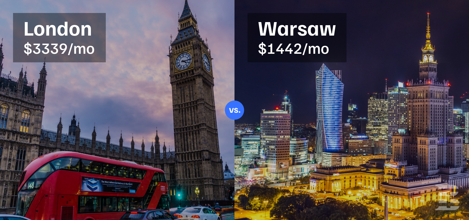 london vs Warsaw 