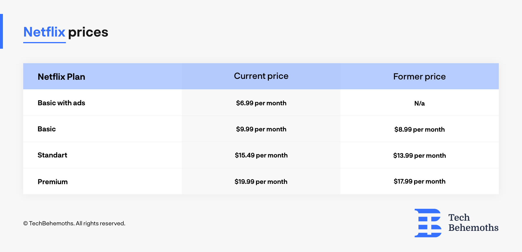 netflix prices before and after october 2022 update