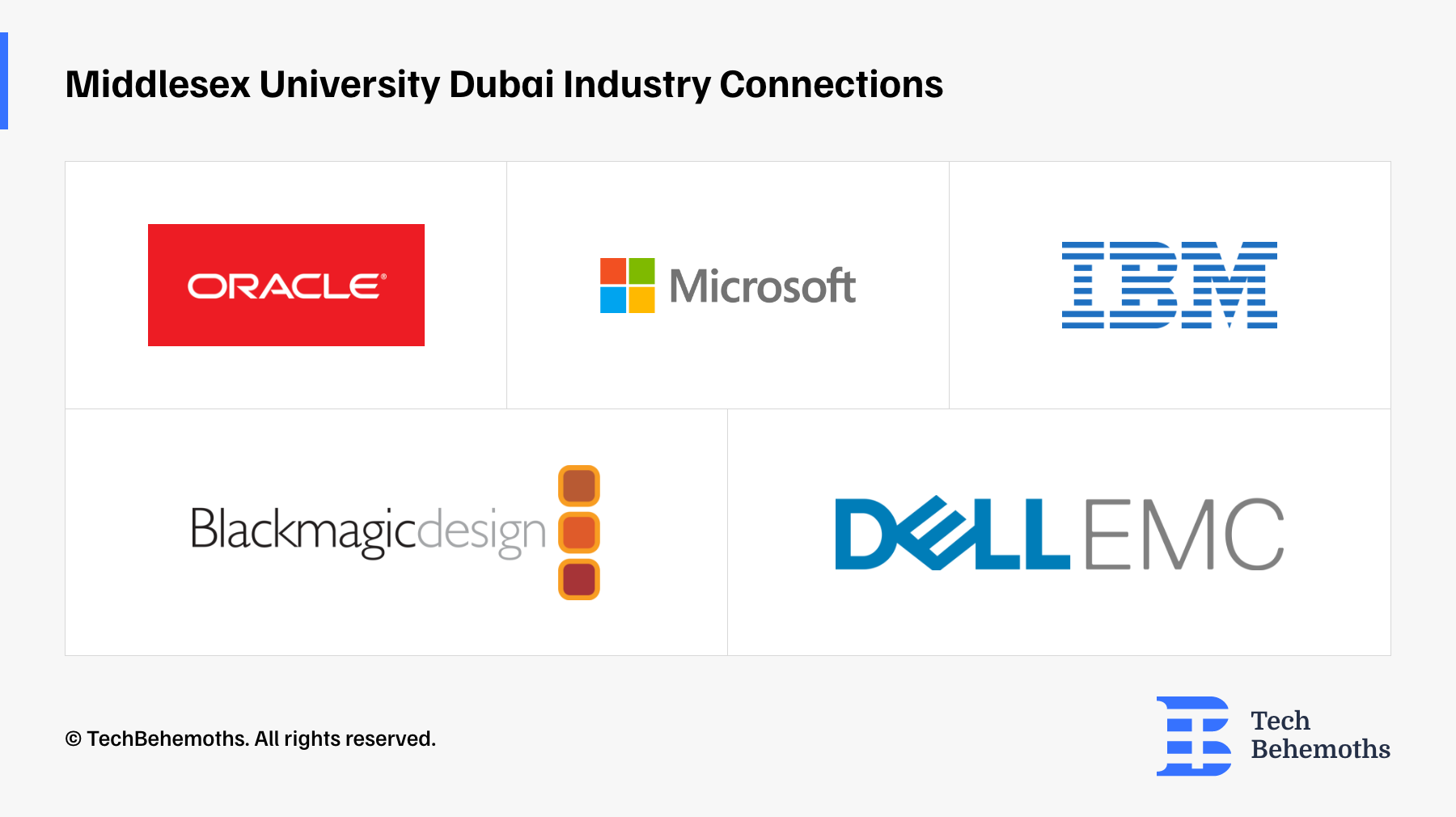 Middlesex University Dubai industry connections