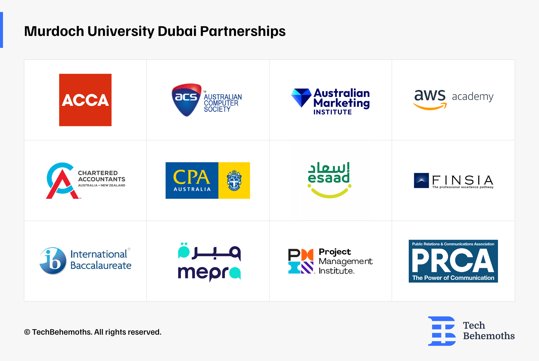 Murdoch University Dubai Partnerships