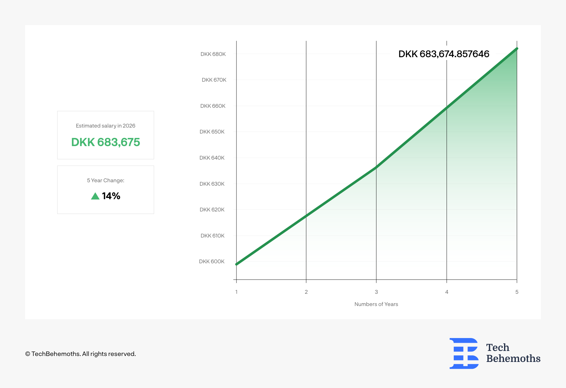 how-much-do-net-developers-earn-in-denmark-2022-overview