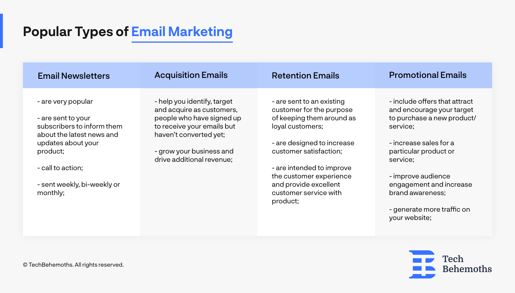 popular types of emails marketing