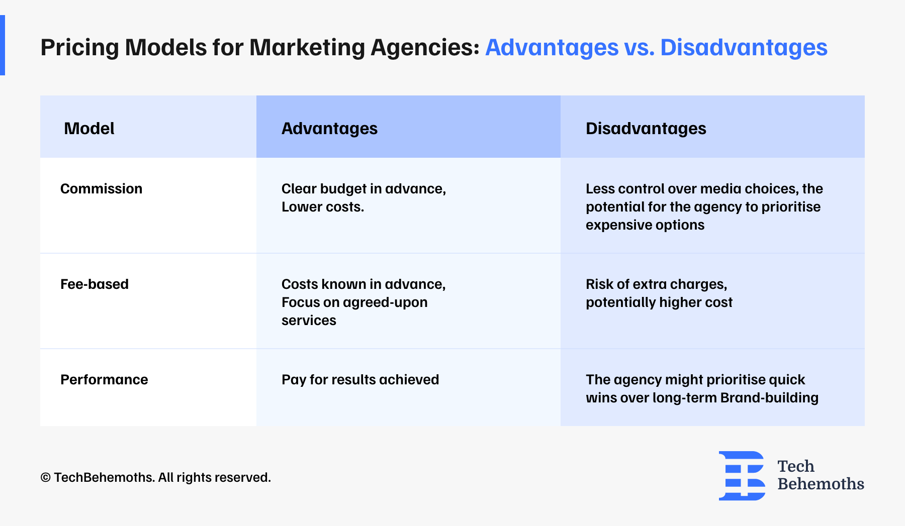 pricing models for marketing