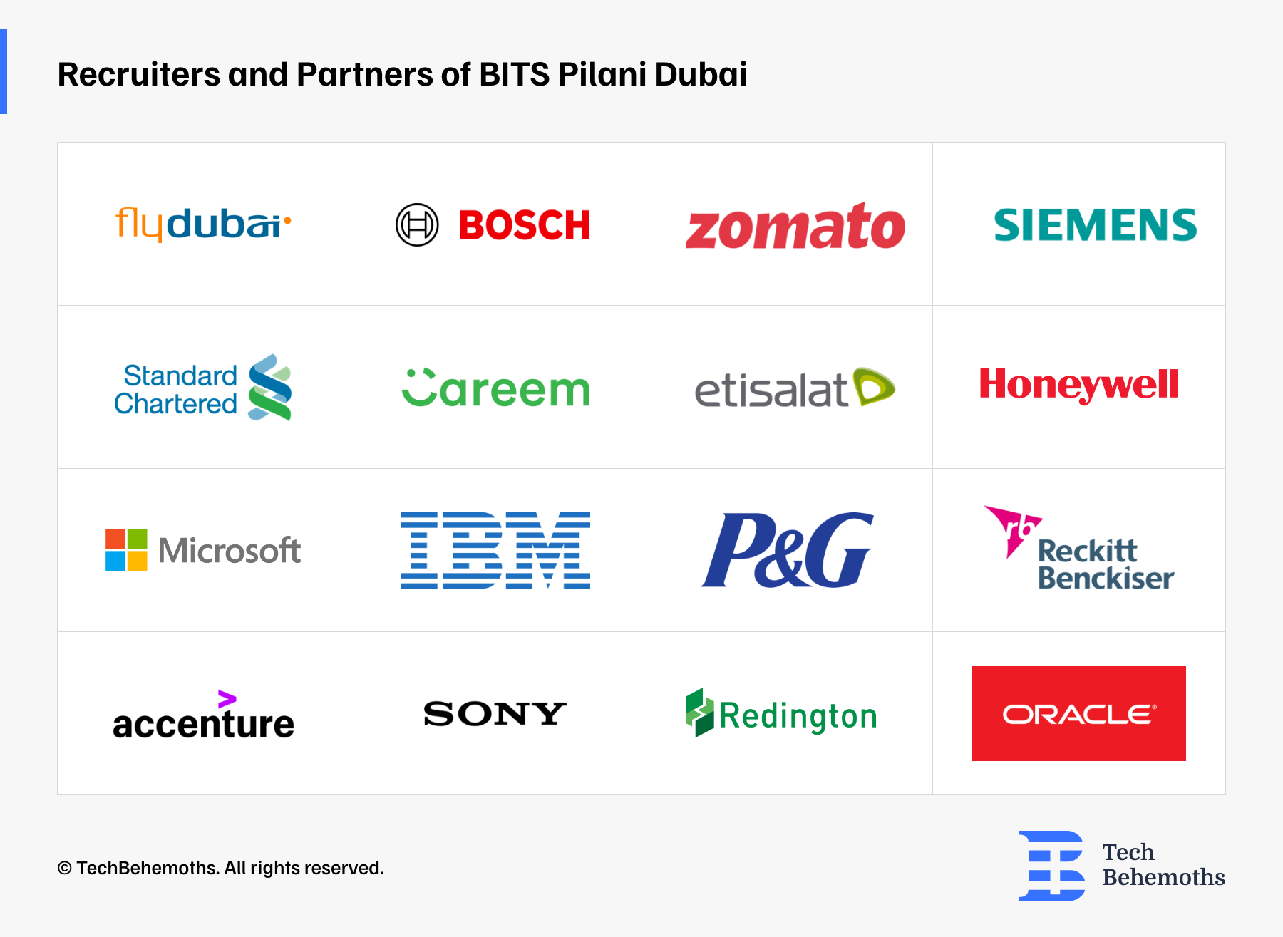 BITS Pilani Dubai Recruitment Process