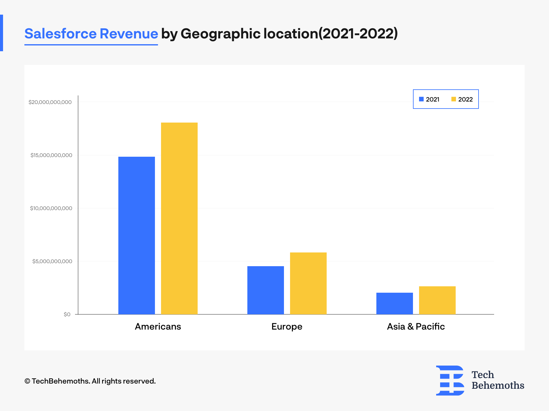 How Salesforce Makes Money Revenue & Profit Breakdown