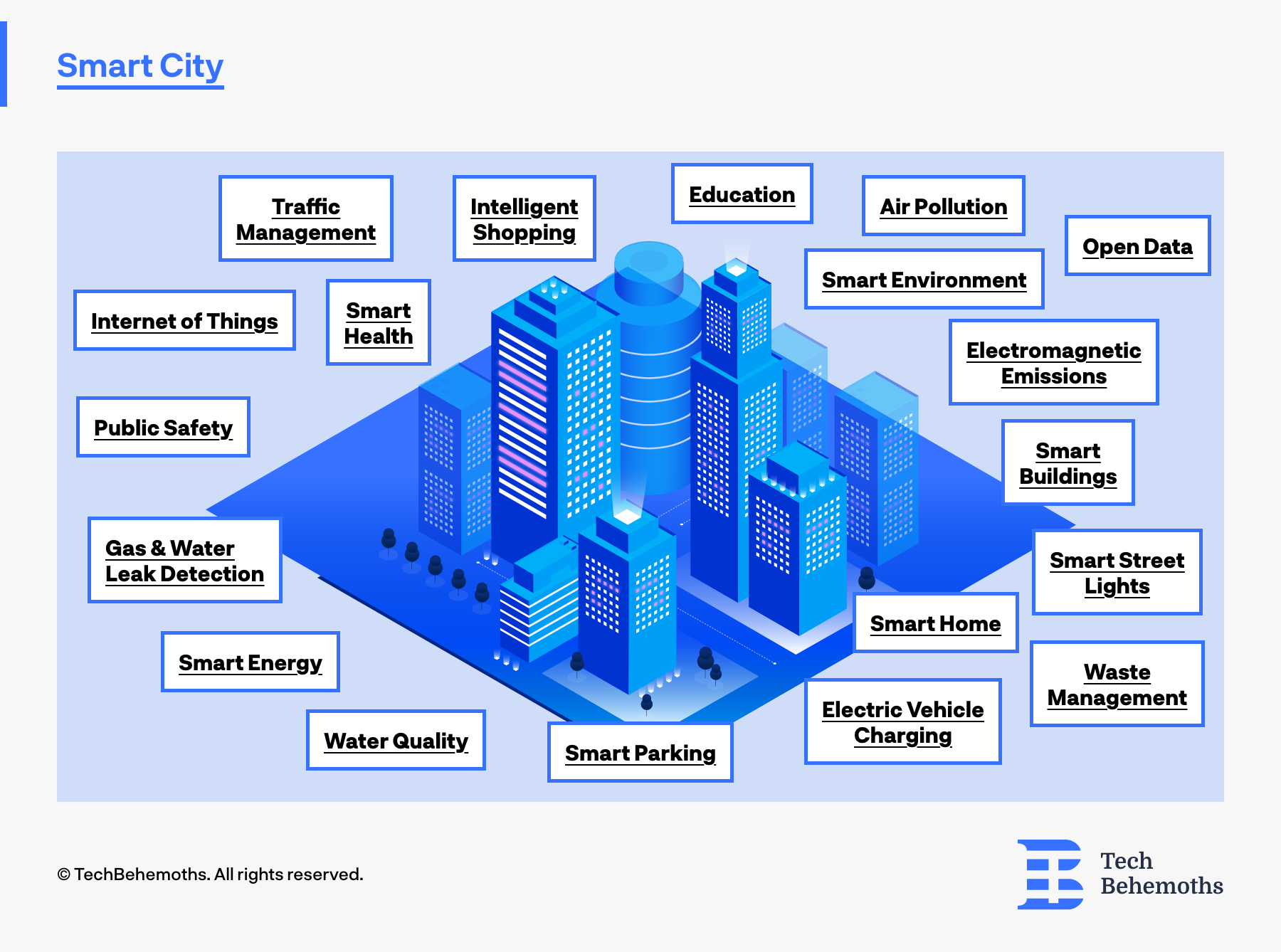 smart-city
