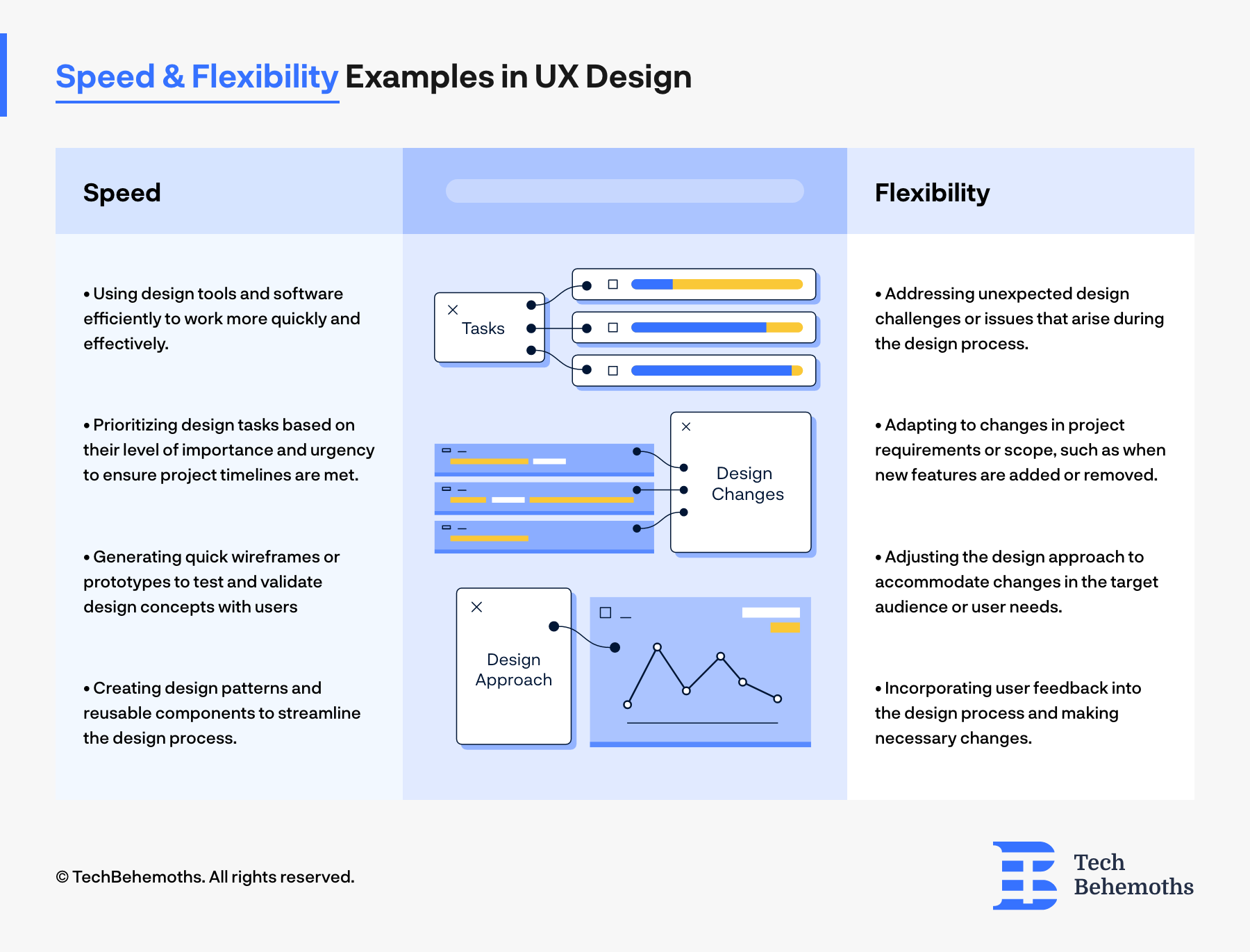 Speed & Flexibility Examples in UX Design