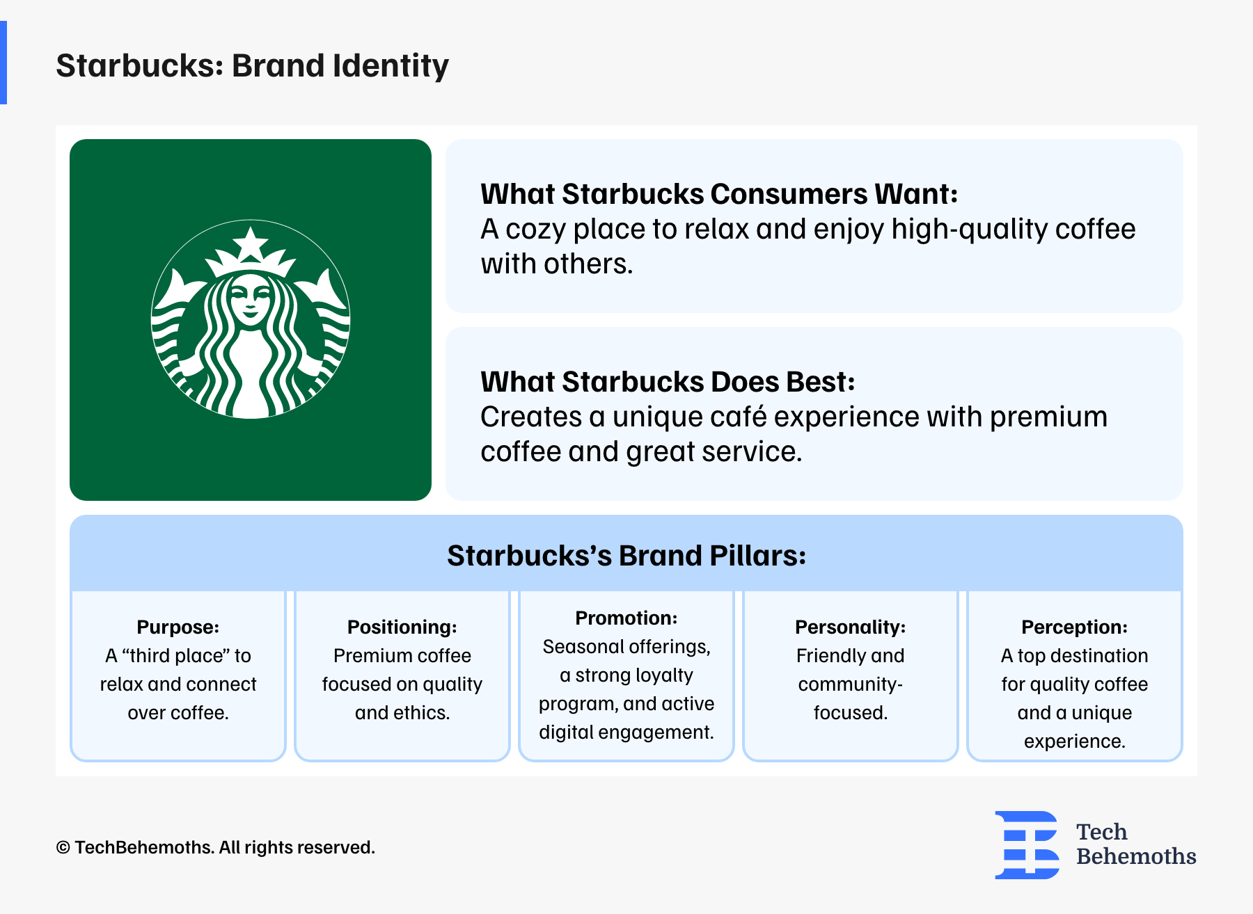 Starbucks Brand Identity  