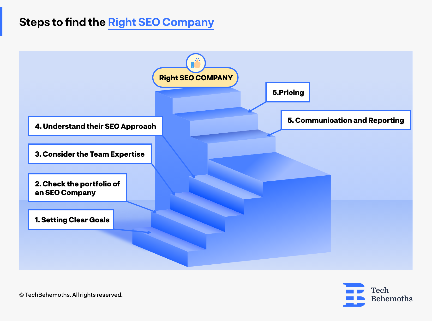Steps to choose the right SEO Company