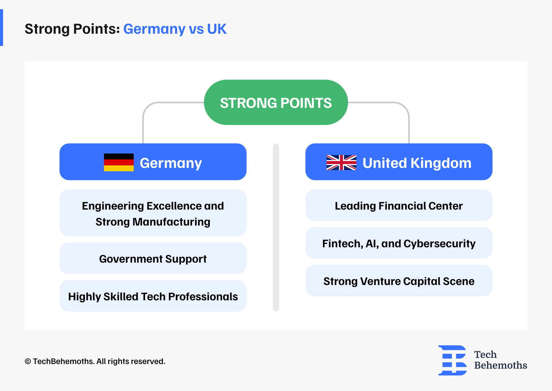 Strong Points Hermany vs UK