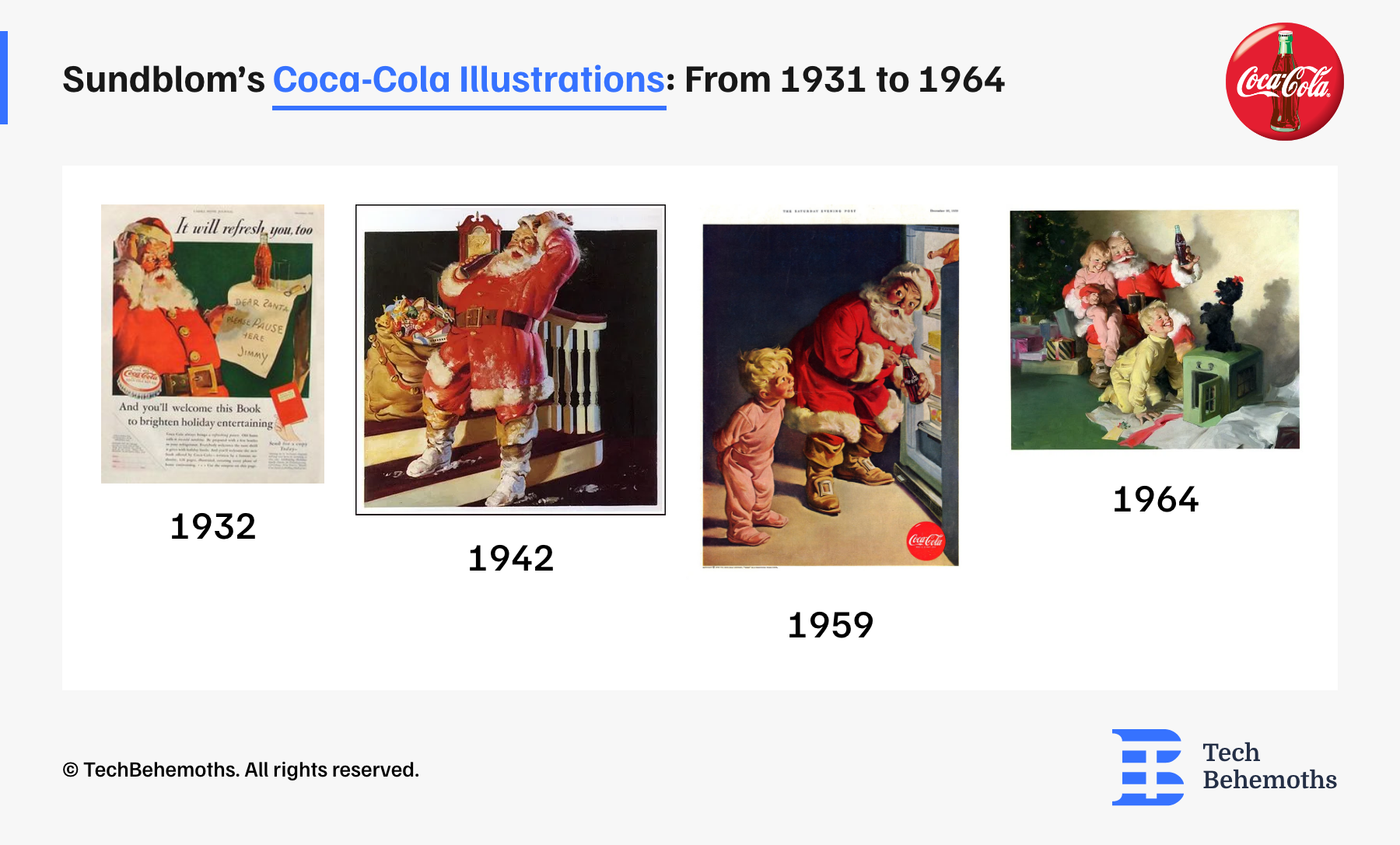 Sundblom's Coca-Cola illustrations: From 1931 to 1964