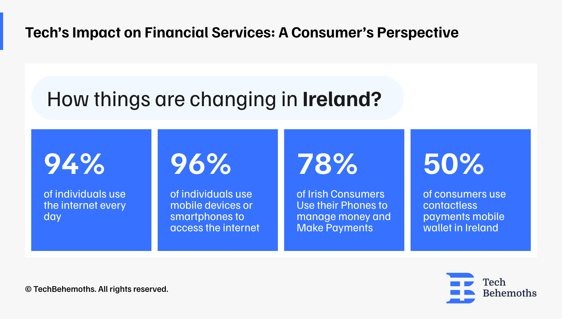 tech''s impact on financial services 