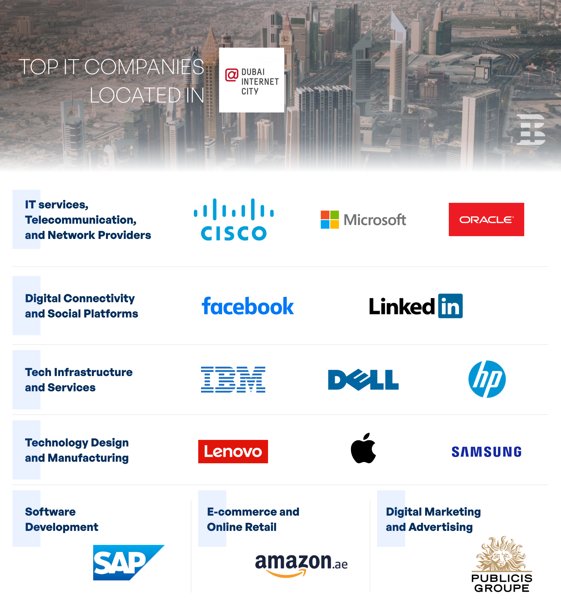 TOP IT COMPANIES LOCATED IN DUBAI INTERNET CITY DIC