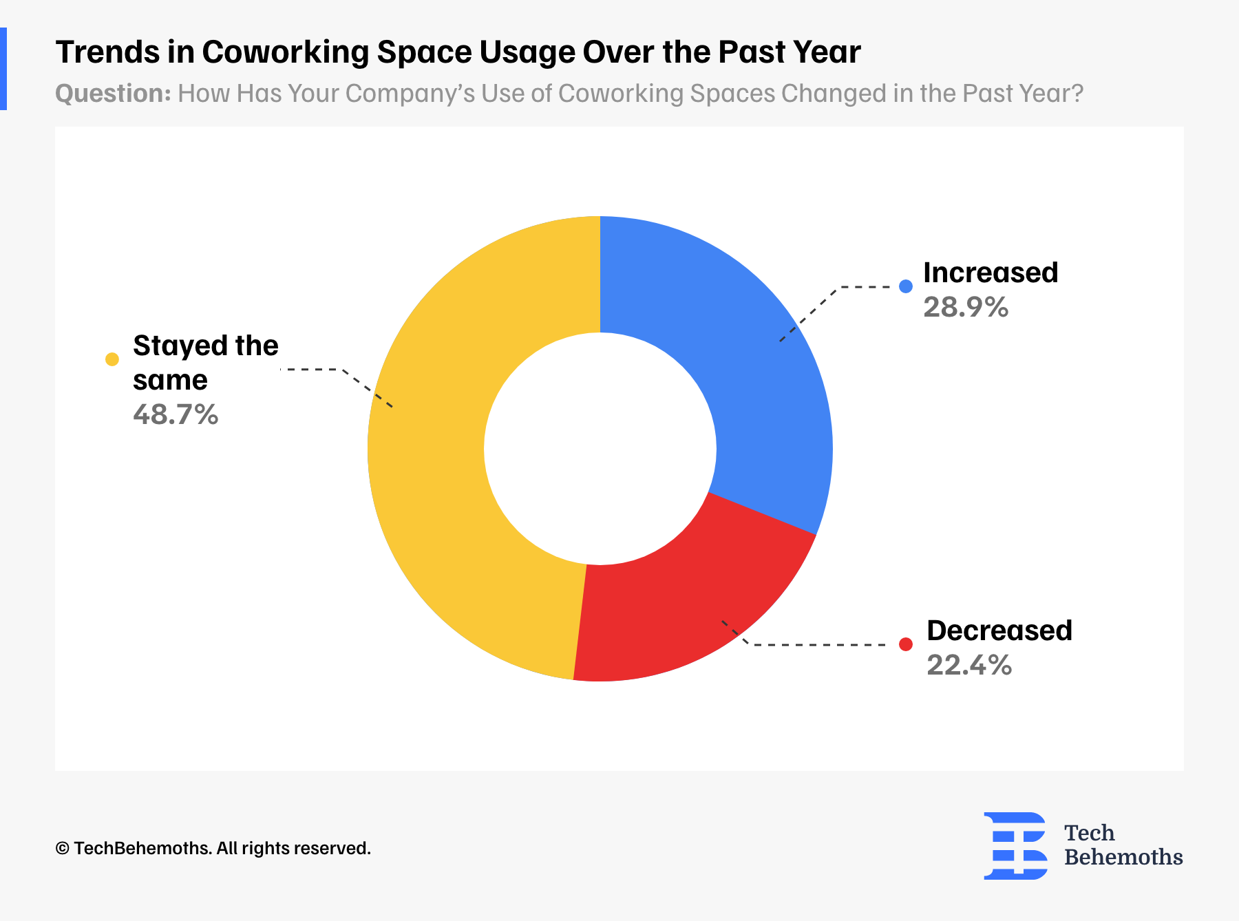 trend in coworking spaces 