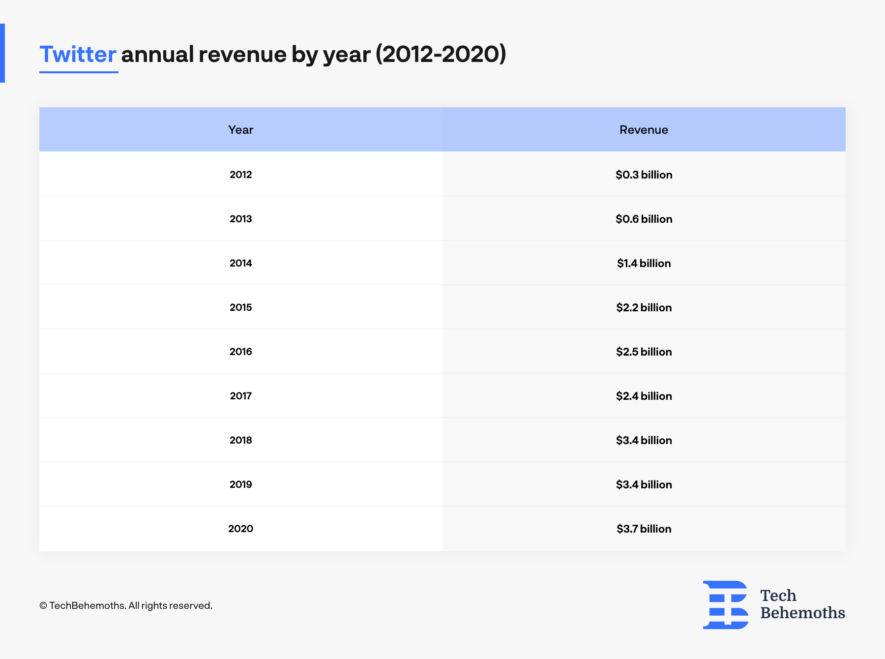 How Twitter Makes Money Analyzing Twitter’s Business Model