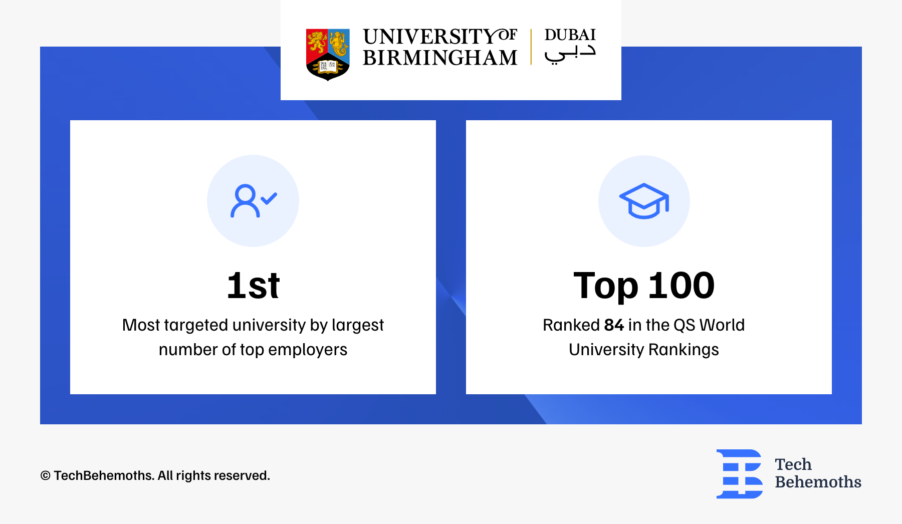 University of Birmingham Dubai Recruitment Process