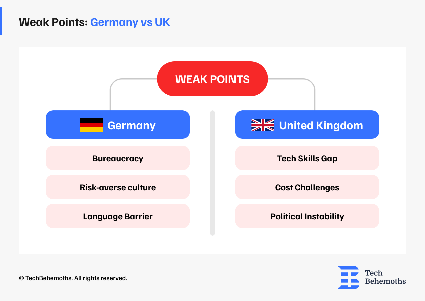 Weak Point Germany vs UK