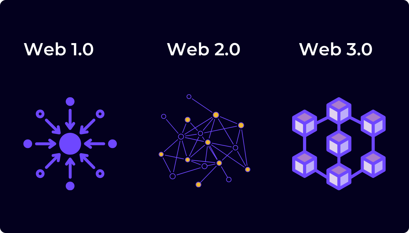 web3 evolution banner explained