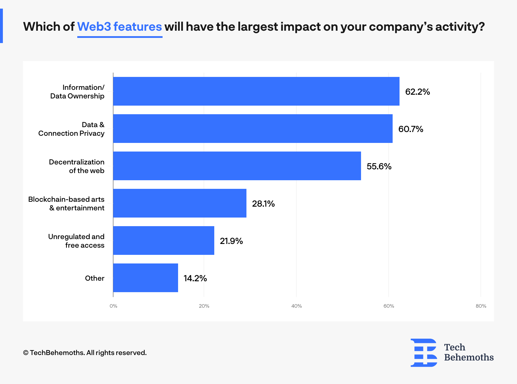 features of web3 that have the highest impact