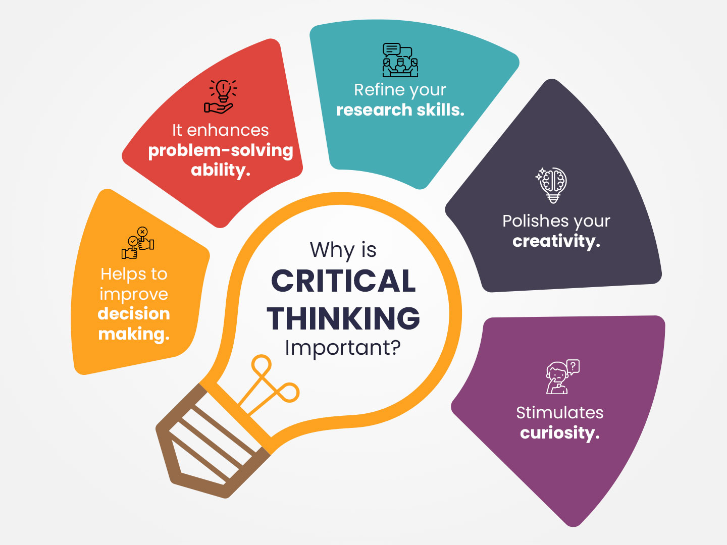 Critical Thinking and UX design