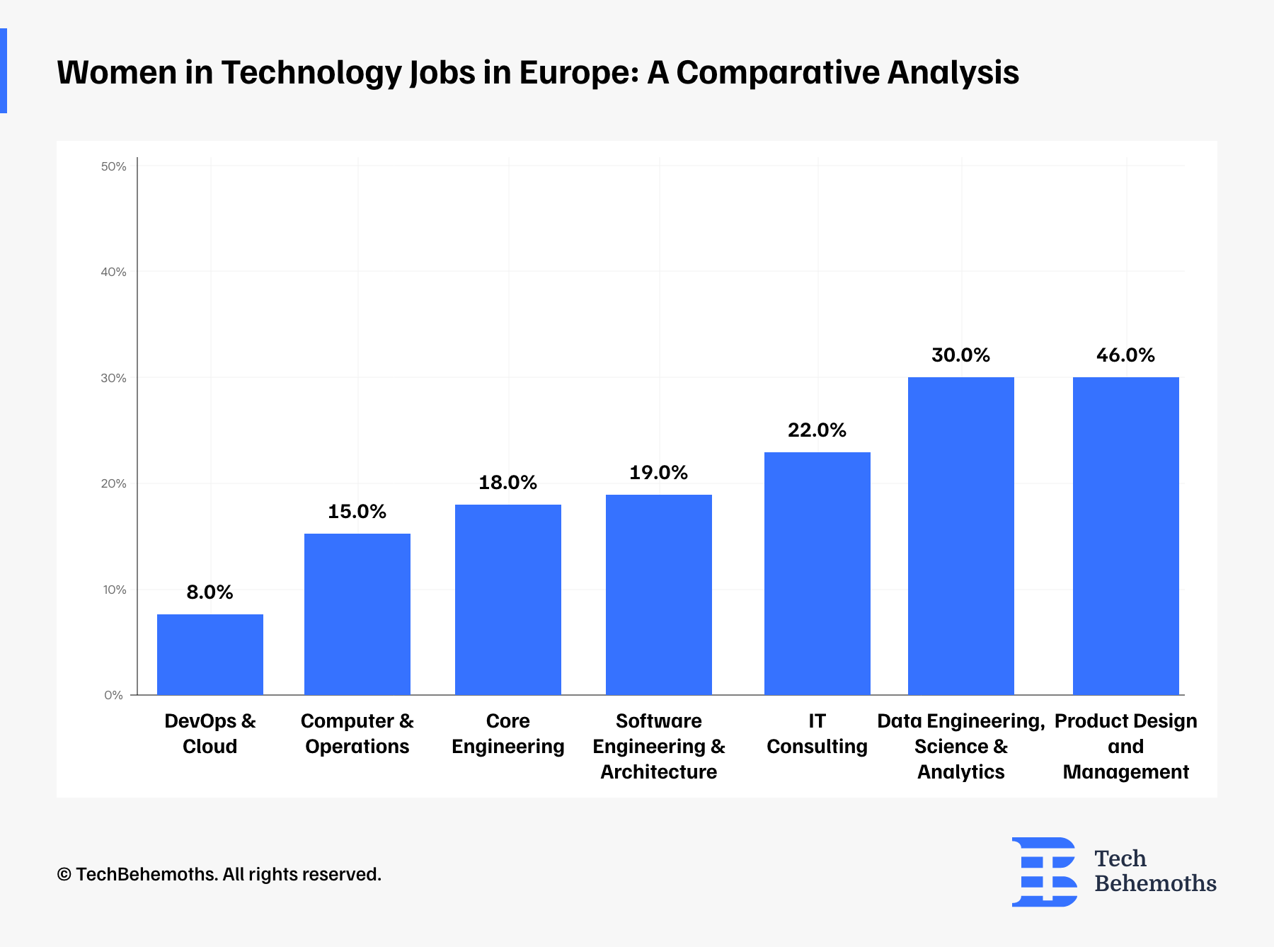 Women in Technology Jobs in Europe